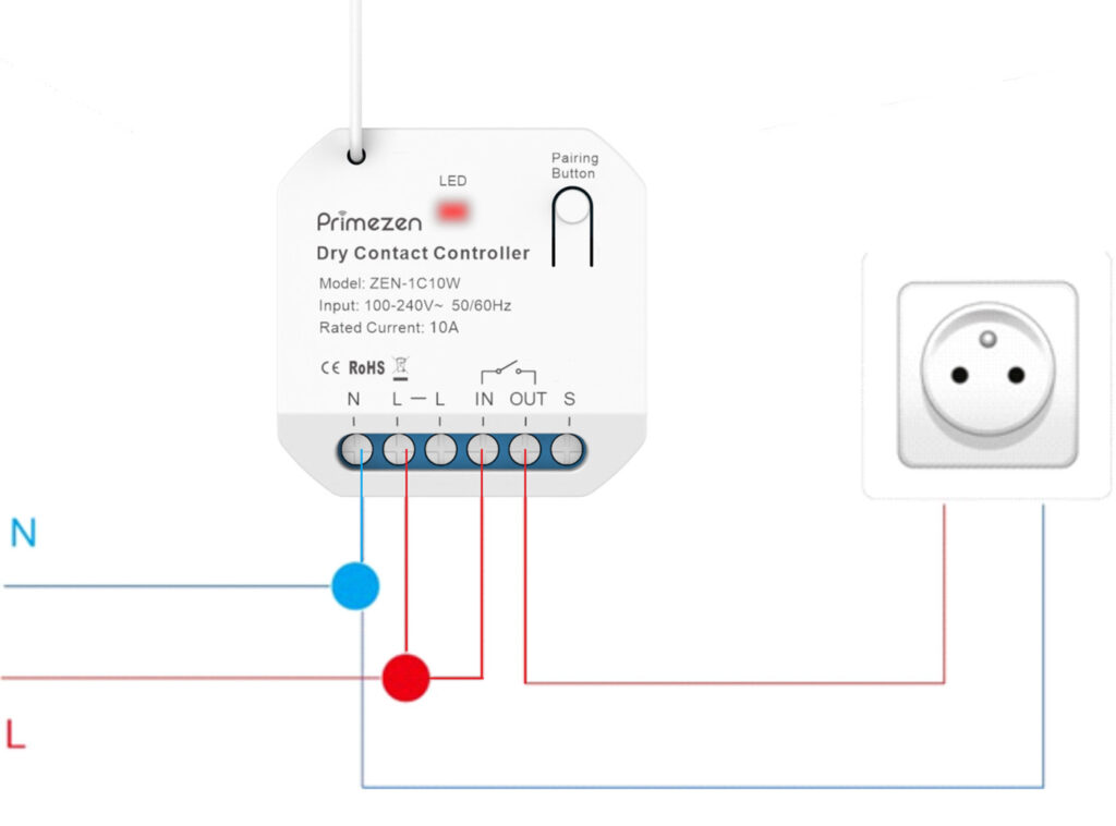 gate automation