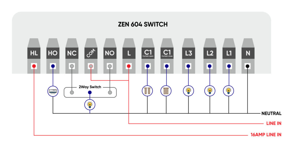 ZEN 604 TOUCH PANEL SWITCH