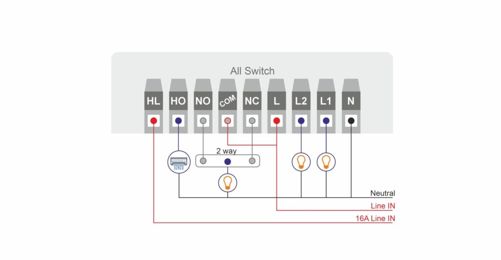 zen-202-touch-panel-switch